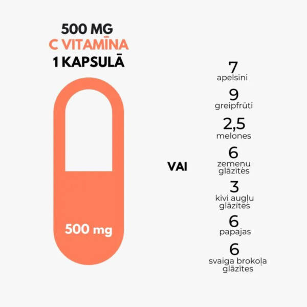C vitamīns / LYL Premium C (30 kapsulas) - Image 3