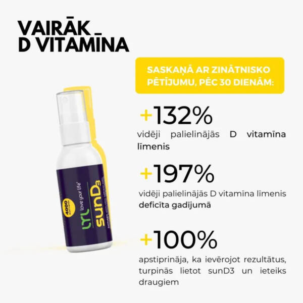 Vitamīns D3 / LYL SunD3 Kid 600IU (25ml) - Image 4